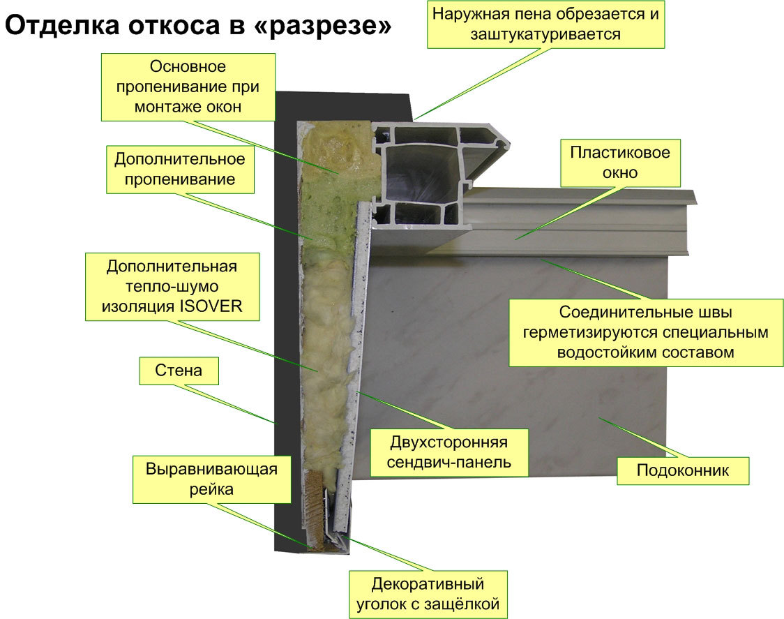 инструкция + по монтажу пластиковых откосов