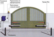 Ворота распашные, автоматика