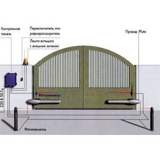 Ворота распашные, автоматика