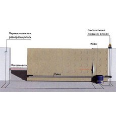 Ворота откатные, автоматика