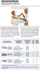 Современные оконные системы