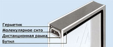 Пластиковая дистанционная рамка