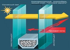 Энергосберегающие окна из профиля Artec (Германия)