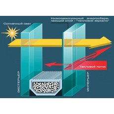 Энергосберегающие окна из профиля Artec (Германия)