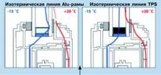 Только у нас, REHAU с TPS-стеклопакетами для Диллеров!