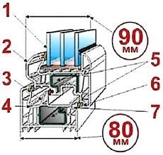 7 отличий наших окон от конкурентов!