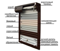 Защитные роллеты, ремонт роллет