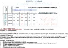 Окна для строительных организаций