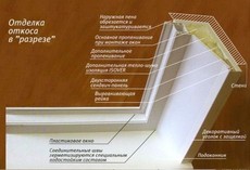 Откосы, балконы качественно, недорого