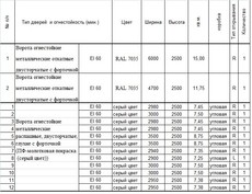 Противопожарные Ворота -14шт.