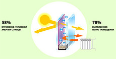 Новинка! Стекло Clima Guardian Solar!