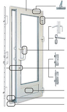 Фурнитура для ПВХ и деревянных дверей