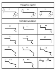 Отливы/Козырьки