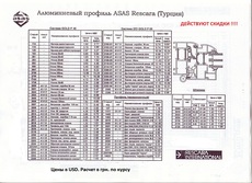 Распродажа профилей Rescara, Asas, Турция