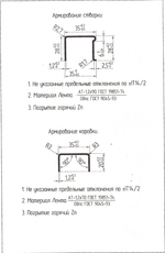 Армирующие профиля
