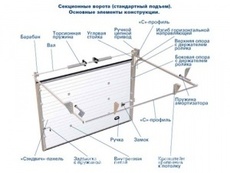 Изготовление и установка гаражных ворот