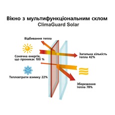 Компанія Тов&quot;Будменеджмент предлогае вікон з Скло Clima