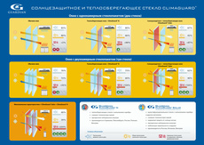 Акция на стеклопакет Solar от Фабрики Окон. Харьков!