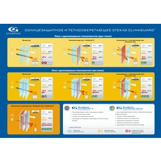 Акция на стеклопакет Solar от Фабрики Окон. Харьков!