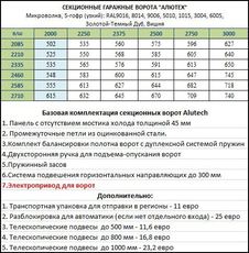 Акция на ворота Алютех до 01.06.2013