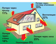 Роллеты - экономия на отоплении и кондиционировании