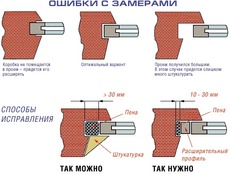 Уважаемые ПРОДАВЦЫ окон!