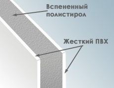 Сендвич панели пвх 10 мм