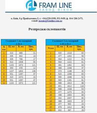 Розпродаж склопакетів