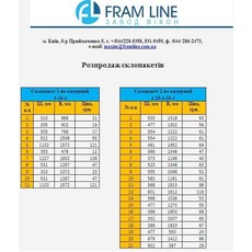 Розпродаж склопакетів