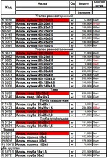Расподажа остатоков (правый берег) алюминиевый профиль