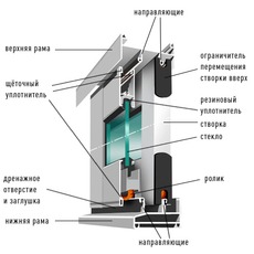 Раздвижная алюминиевая система (балконные рамы, лоджии). 