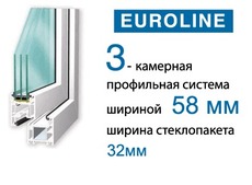 Вікна металопластикові Veka Evroline. Харків.