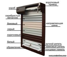 Ремонт роллет