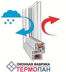 ТермоОкна от оконной фабрики "Термопан"