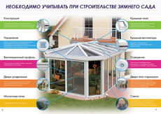 Суперцены на зимние сады, фасадные системы, окна и двери.