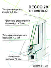Окна из польского 6-ти камерного профиля DECCO 70
