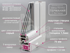 Окна и двери Rehau