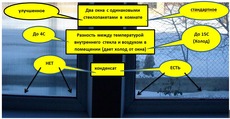 Пластикове вікно стане теплим.