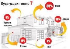 Регулировка, ремонт м/п окон, дверей. Экономия тепла на 30%!