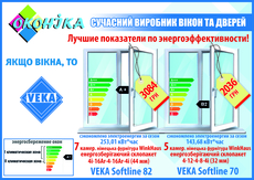 Энергоэффективные окна VEKA