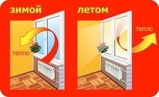 Продам два нових однокамерних енергозберігаючих склопакета.