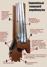 Вікна деревяні