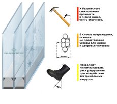 Стеклопакеты с калеными стеклами, триплексом