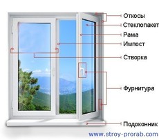 Срочный ремонт окон Донецк.