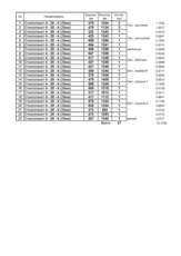 Продам стеклопакеты однокамерные КВЕ