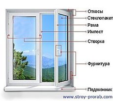 Срочный ремонт окон Донецк.