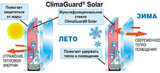 Энергосберегающие окна ПВХ со стеклом ClimaGuard® Solar от С