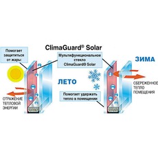 Энергосберегающие окна ПВХ со стеклом ClimaGuard® Solar от С