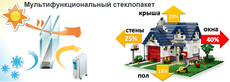 Енергозберігаючі вікна!