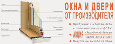 Изготовление и установка окон